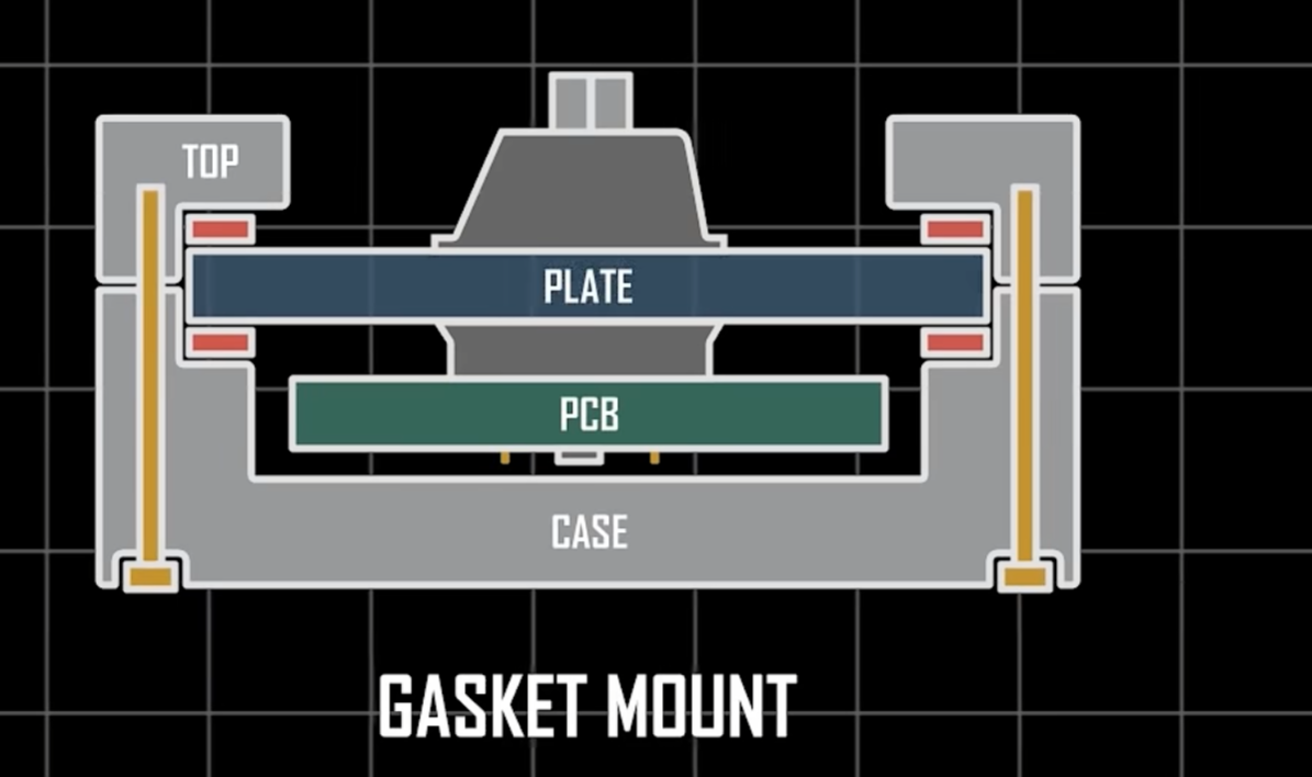 image-gasket