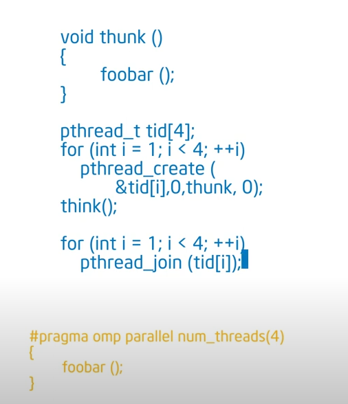 omp-code
