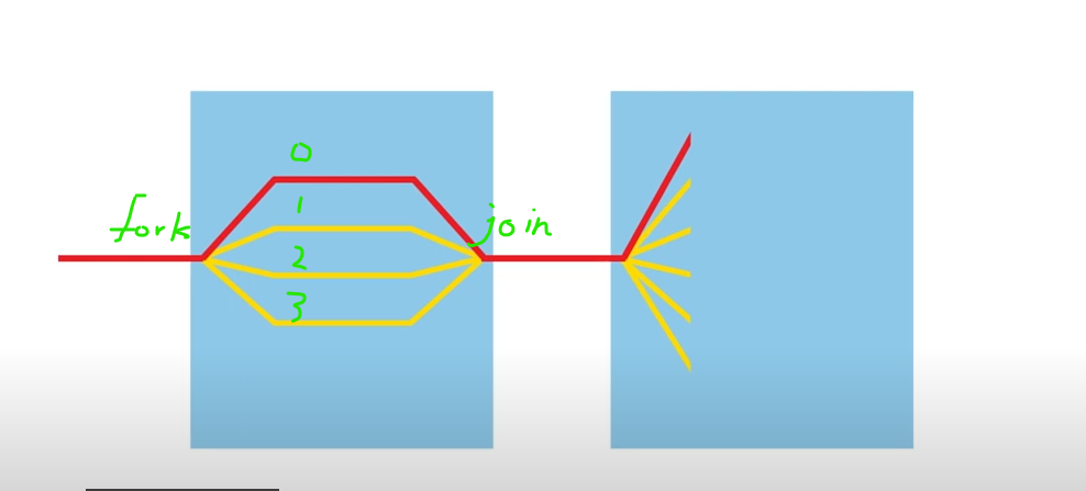 thread-fork