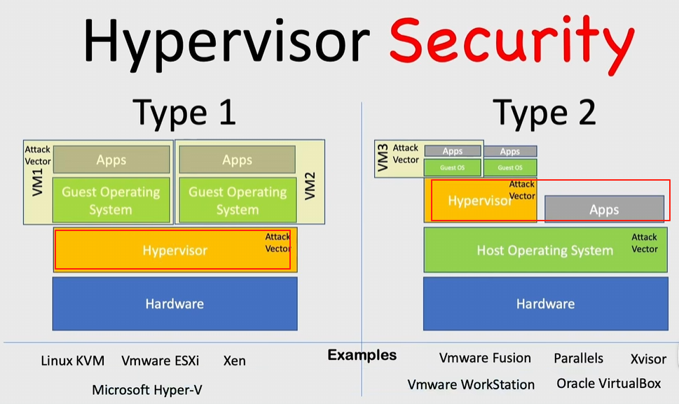 type1-type2
