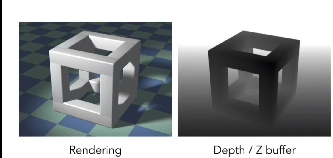 z-buffer